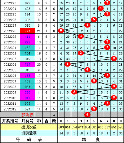  3D走势图技术解析：从数据清洗到模型构建的全链路实践