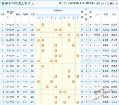  3D开奖必读手册：为啥别人总中奖？5分钟解锁投注黄金公式！