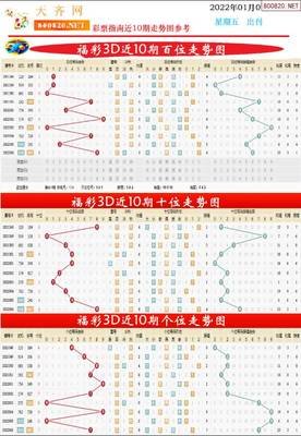  3D论坛中的3D走势图革命：高频交易的认知升维