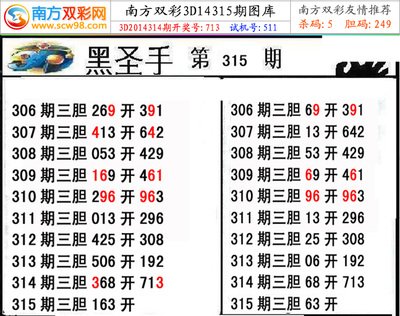  3D论坛技术解析：面向金融数据分析的时间序列数据处理与标准化实践