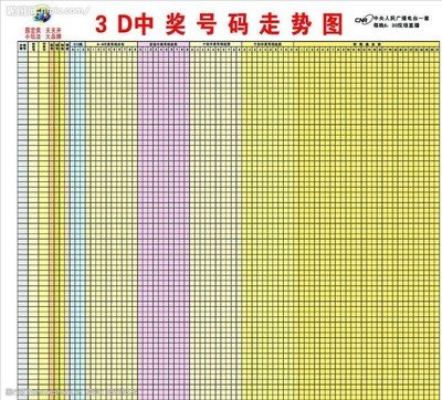  3D讲解师解密：大乐透走势图三维空间解码法则