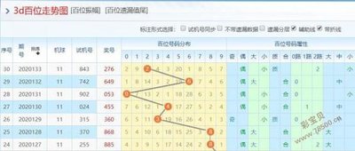  3D建模小白如何选对论坛？5大技巧助你快速上手