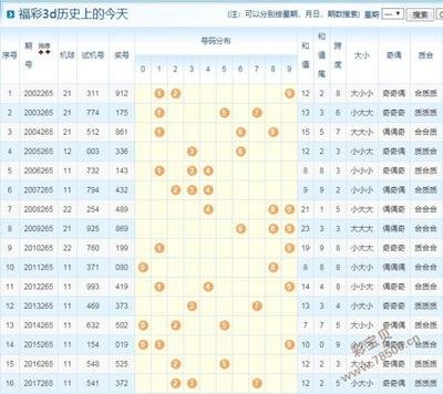  3D论坛时间序列数据治理技术解析