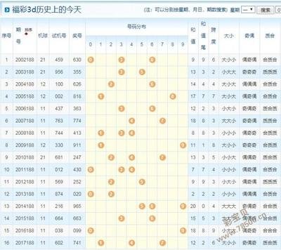  3D建模师精讲：福建体彩网走势图空间逻辑5大误区