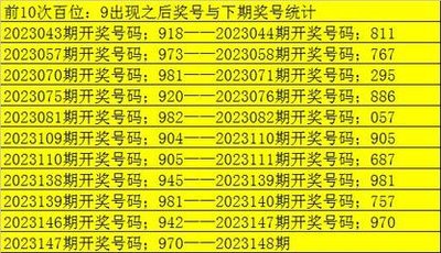  3D开奖_万元损失如何规避_精准预测模型与实战验证
