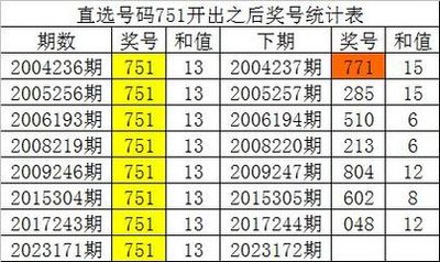  3D开奖到底怎么玩？新手必看的中奖秘诀都在这里！