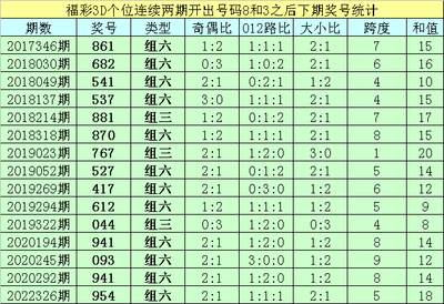  3D开发框架生死局：Three.js vs Plotly vs D3 极限压力评测