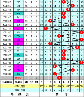  15选5三维架构师解析：能量场分析法破译开奖走势密码