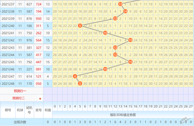  3D开奖_如何提高中奖率_五大实战技巧解析