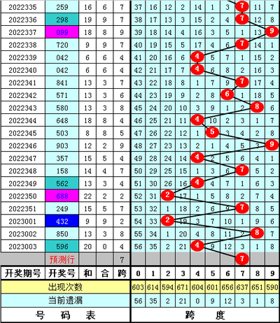  3D开奖_新手必看_中奖避坑全攻略