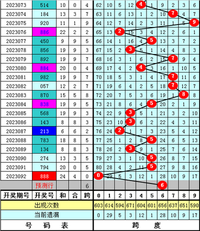  3D开奖_新手怎么玩才靠谱_这5招教你轻松入门