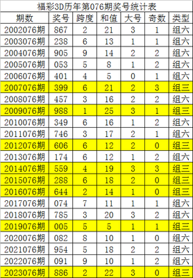  3D开奖数据建模技术解析：时间序列清洗与标准化实战
