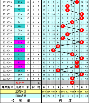  牛彩网首页3D走势图解析：金牌讲师实战教学，三步看懂冷热号规律