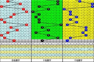  3D开奖_新手如何快速入门_技巧误区全解析