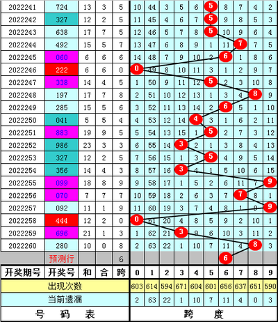  可视化认知科学革命：3D走势图如何重塑人文思考范式？