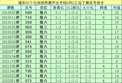  3D开奖_新手怎样玩转数字游戏_实战技巧全解析