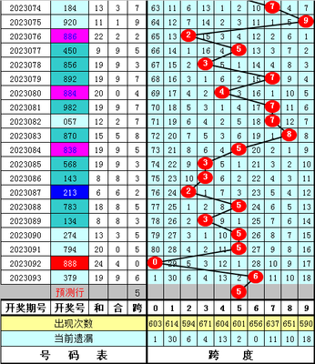  3D开奖到底有啥门道？三分钟看懂全流程