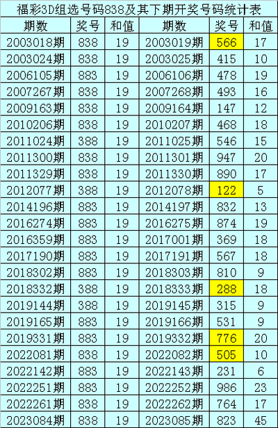  3D开奖数据清洗与标准化技术解析