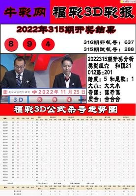  资深3D分析师解密澳客官网走势图破译法则