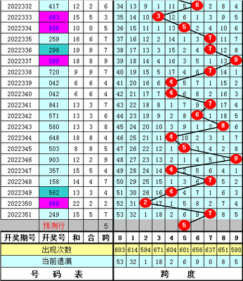  3D走势图技术解析：时间序列数据清洗与标准化实战指南