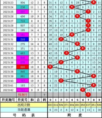  3D开奖系统技术评测：从开发实践到极限挑战