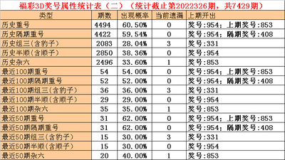  3D彩票开奖到底藏着什么门道？