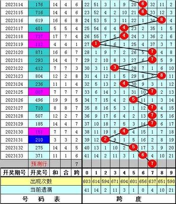  3D开奖_新手如何快速入门_掌握三大核心技巧稳赢不亏