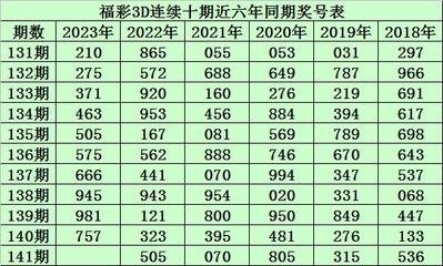  3D开奖数据的技术解析：面向金融从业者的时间序列建模方法