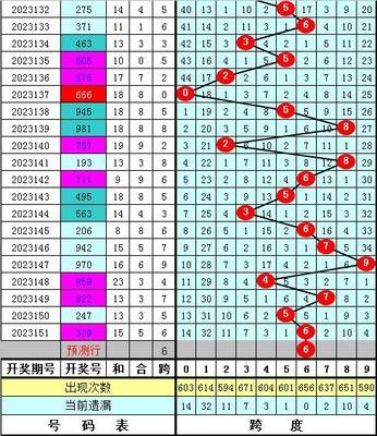  3D金牌讲师亲授：福利彩票走势图三维破局法则