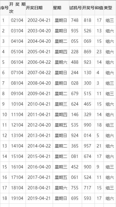  3D开奖数据技术解析：从清洗到预测的全链路实践