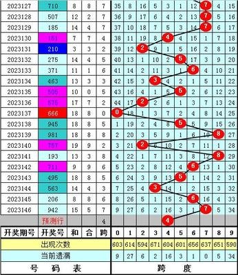  2025年3D开奖走势图：数据分析的量子-神经-全息革命