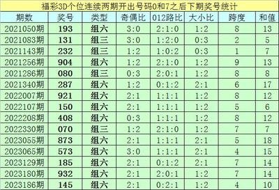  3D论坛中的走势图革命：高频交易决策的维度突围