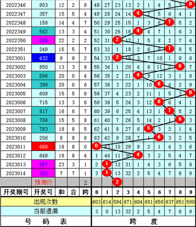 3D走势图技术全景评测报告（2025版）
