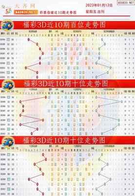  2025年的3D论坛走势图正在重构数据分析：量子纠缠与触觉革命的战争