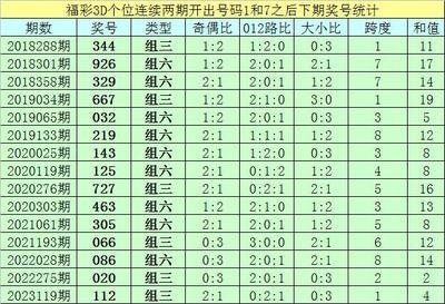  3D走势图的非技术价值探索：可视化革命的认知革命与人文启示