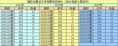  3D开奖_如何突破72%预测瓶颈_智能分析模型实战指南