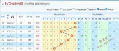  3D彩票讲师精讲：15选5开奖结果纵横斜三维定位法实战技巧