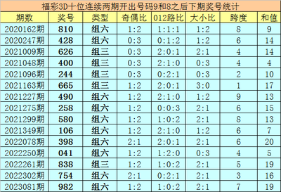  3D开奖走势图革命：高频交易决策的认知重构