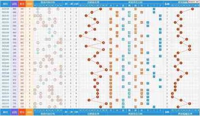  3D开奖_号码总是不中_如何用数据分析省80%试错成本？