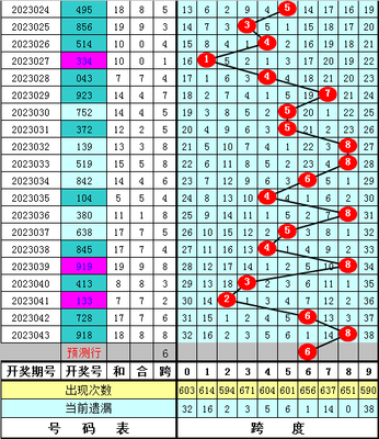  3D讲解师破解迷局：三D走势图三维坐标分析法实战