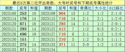  2025年3D开奖走势图：颠覆数据分析的四大技术革命与未来挑战