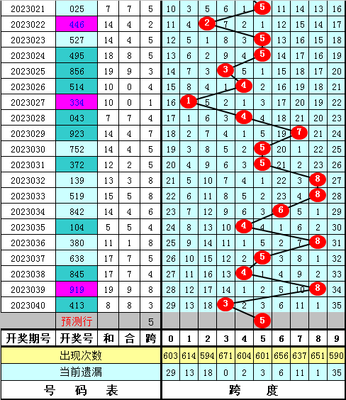  3D走势图革命：高频交易决策的升维跃迁