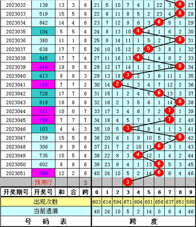  资深3D讲解师精析：15选5开奖结果走势破解思维全攻略