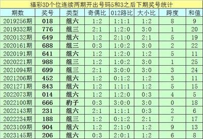  3D彩票导师精讲：福建体彩网走势图空间破译法