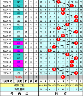  3D开奖到底怎么玩？新手必看全攻略