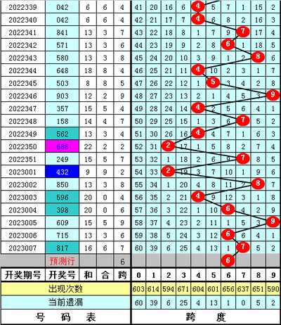  3D论坛金融时序数据处理与可视化技术白皮书