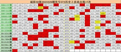  3D讲师亲授：三步破解走势图连线密码