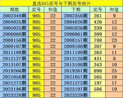  《3D走势图的非技术价值探：从认知革命到数字人文觉醒》