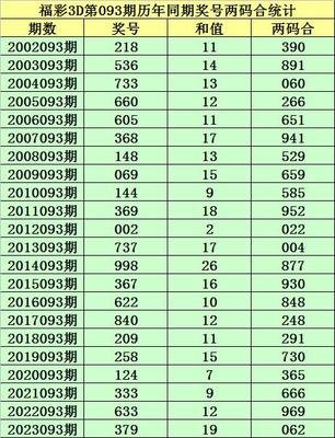  中彩网3D走势解密：职业讲师团实战分析技巧