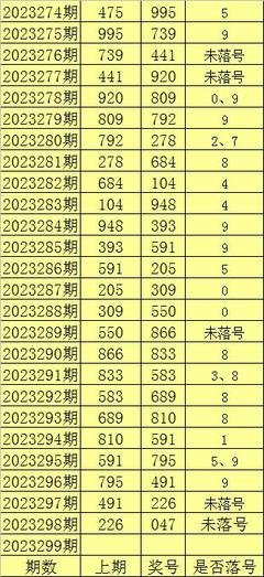  资深3D讲解师揭秘乐彩网论坛走势图分析思维
